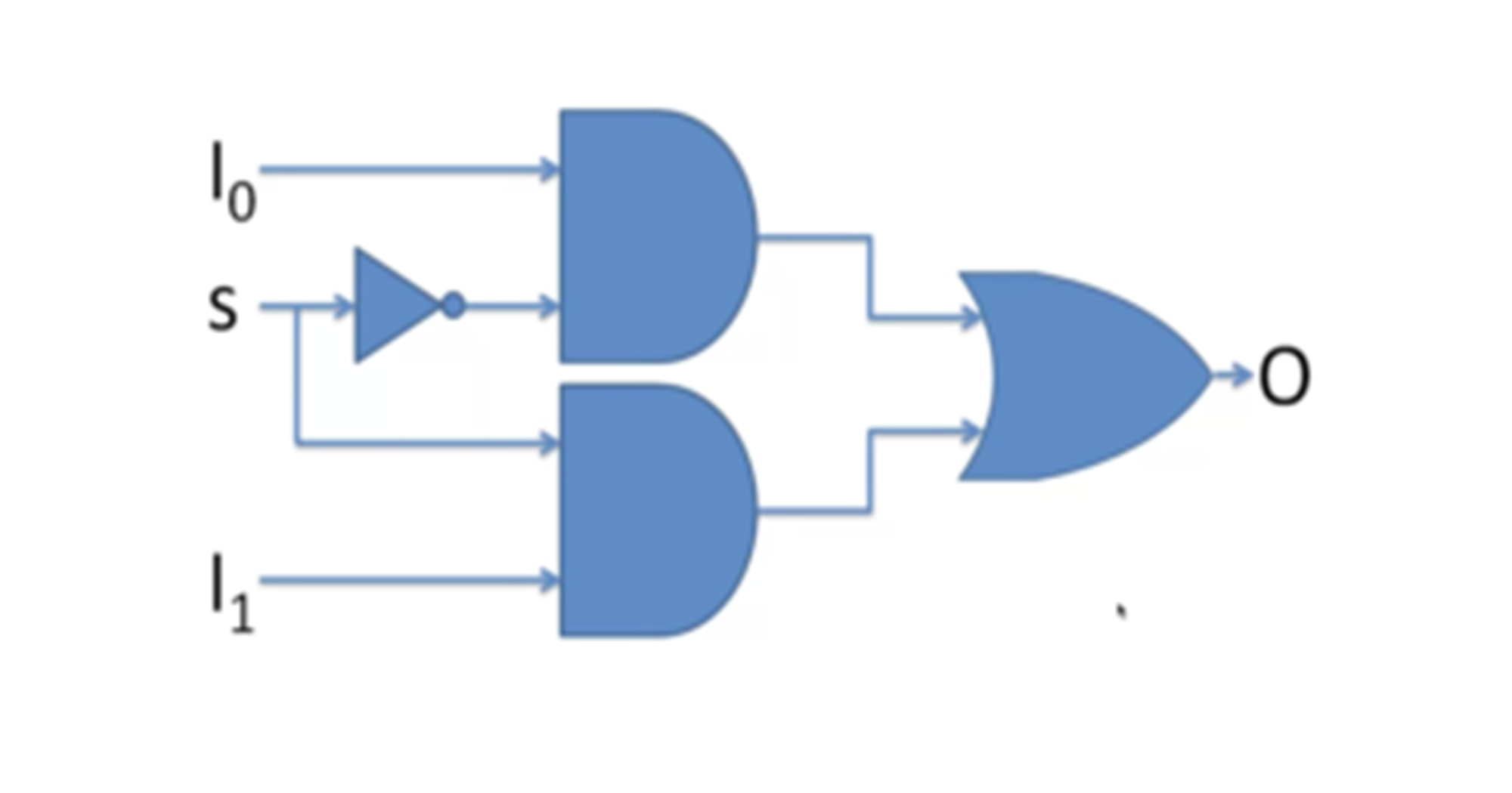 A Practical Guide: Understanding 